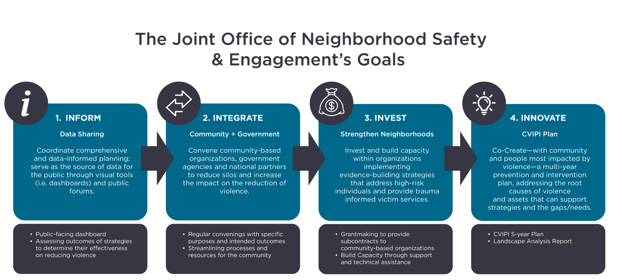 The-Joint-Office-Of-Neighborhood-Safety-Steps-Banner